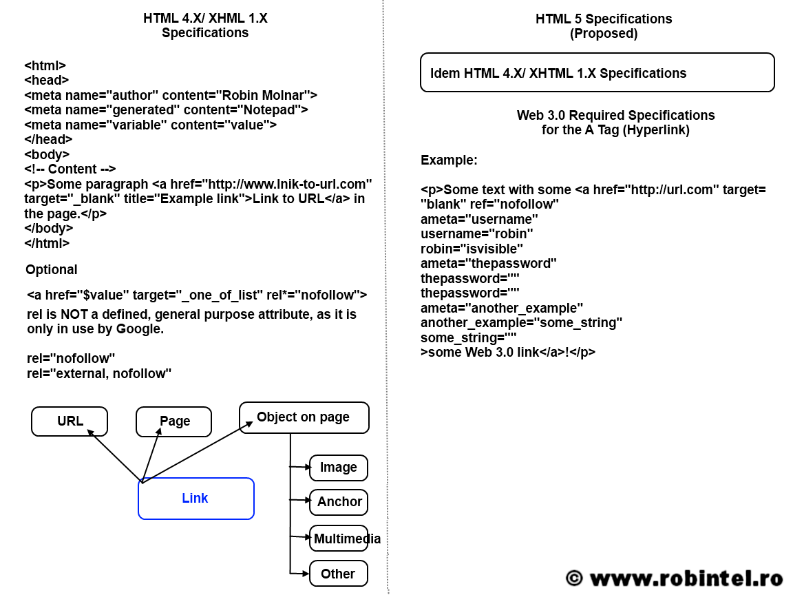 ... zicem un cuvânt de pe paginÄ cu rezultatul unui formular completat ... zicem un cuvânt de pe paginÄ cu rezultatul unui formular completat
