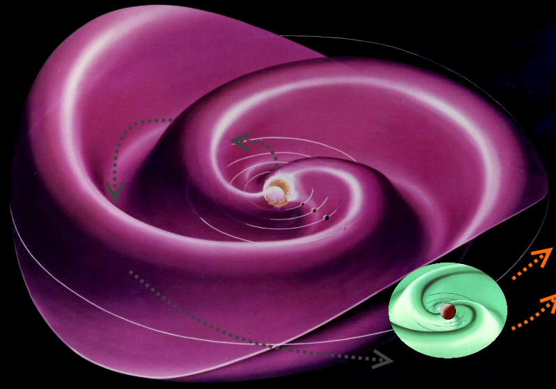 Plasma subțire (portocaliu) rezultată din intersecția "golurilor" de vânt solar (gri) cu diverse câmpuri magnetice rotitoare, îndreptându-se spre periferia sistemului solar Plasma subțire (portocaliu) rezultată din intersecția "golurilor" de vânt solar (gri) cu diverse câmpuri magnetice rotitoare, îndreptându-se spre periferia sistemului solar