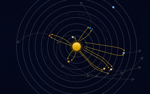 Sistemul solar văzut de jos, cu vânturile solare (galben) absorbite de planete în imediata lor vecinătate, creând un fel de goluri discrete de particule (în special de înaltă energie), goluri (gri) ce se propagă ca un fel de tunele spre marginea sistemului solar, datorită rotației proprii a sistemului Sistemul solar văzut de jos, cu vânturile solare (galben) absorbite de planete în imediata lor vecinătate, creând un fel de goluri discrete de particule (în special de înaltă energie), goluri (gri) ce se propagă ca un fel de tunele spre marginea sistemului solar, datorită rotației proprii a sistemului
